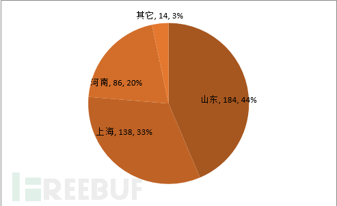 蜜罐揭秘真实的Mirai僵尸网络