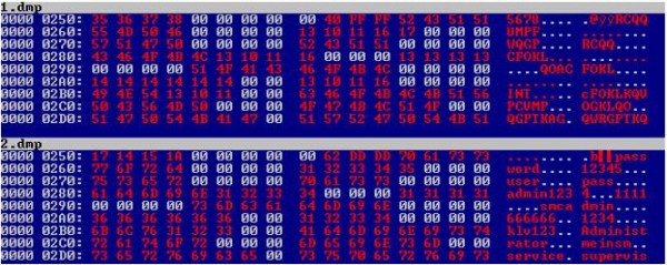 威胁IoT环境的Linux恶性代码TOP5