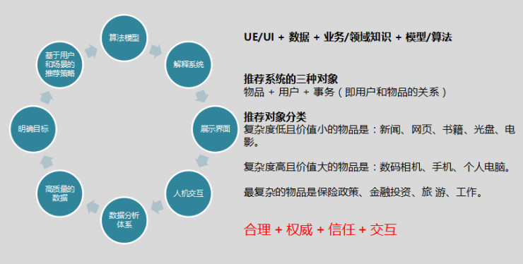 技术大牛带你走向机器学习“正道”：小朋友才迷信算法，大人们更重视工程实践