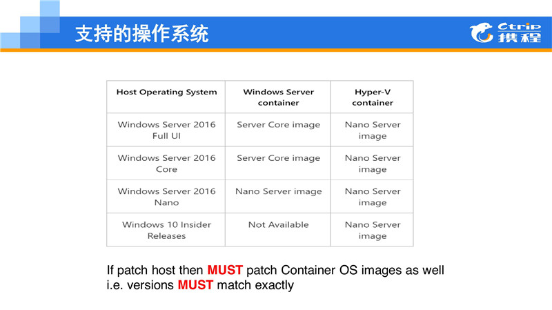 .Net大户的选择：Windows Container在携程的应用