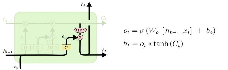 谷歌大脑科学家亲解 LSTM：一个关于“遗忘”与“记忆”的故事