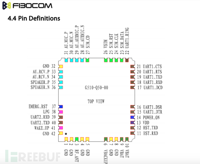 使用OpenBTS基站测试物联网模块安全性