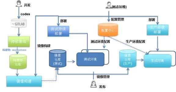 容器技术帮助传统金融企业显著提升IT能力的最佳实践