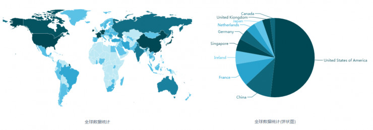 最新消息！全球500亿条数据被 Elasticsearch 勒索者删除，中国受灾排第二