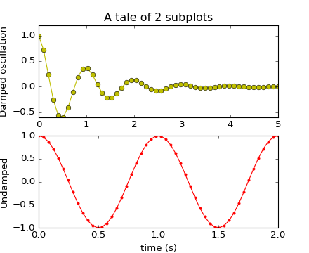 Matplotlib 中文用户指南 3.8 屏幕截图