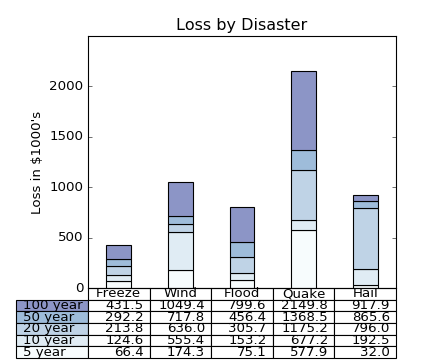 Matplotlib 中文用户指南 3.8 屏幕截图