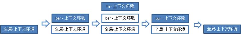 深入理解JavaScript原型和闭包