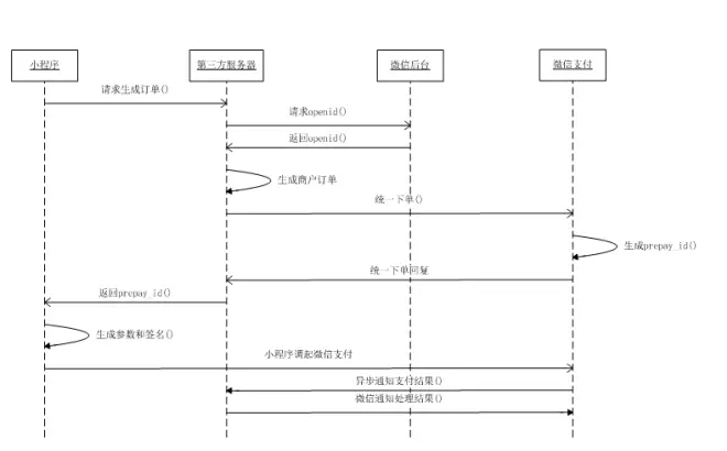 小程序中接入微信支付完整教程