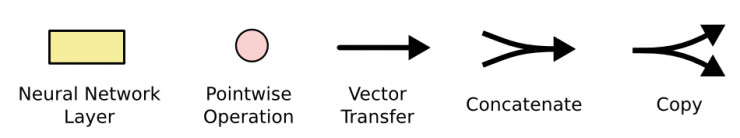 谷歌大脑科学家亲解 LSTM：一个关于“遗忘”与“记忆”的故事