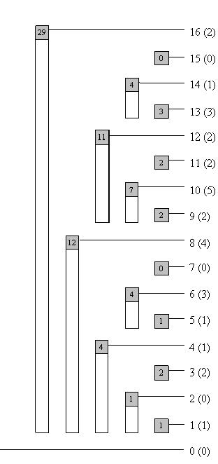 LeetCode题目解答——第311到371题