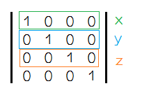 webgl世界 matrix入门