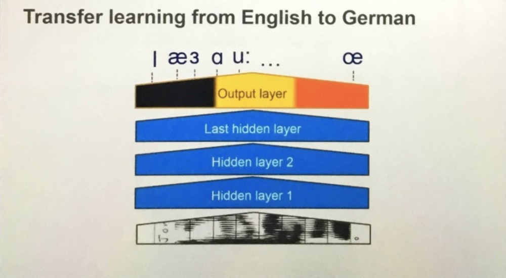 人工智能硬件不能遗忘的4S机遇