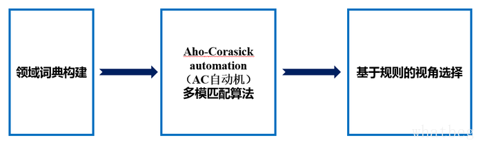 2016CCF大数据与计算智能大赛总结