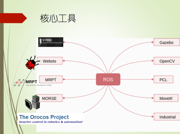 机器人程序设计之如何正确入门ROS | 硬创公开课（附视频）