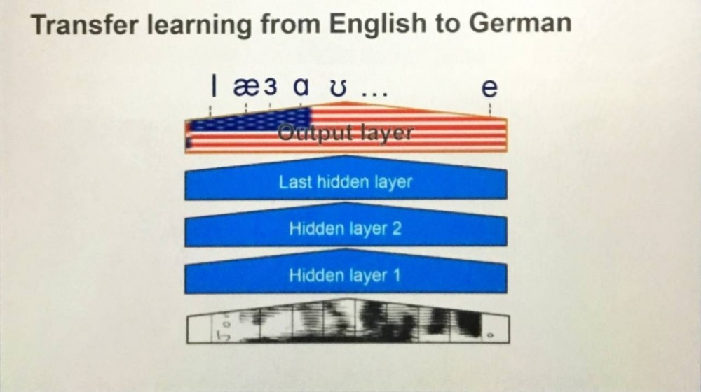 人工智能硬件不能遗忘的4S机遇