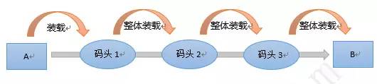 企业应用快速跨向容器时代的正确姿势