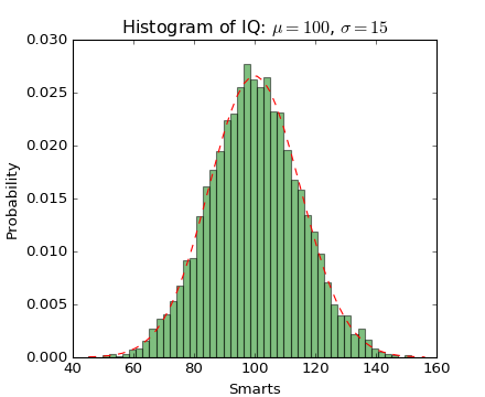 Matplotlib 中文用户指南 3.8 屏幕截图