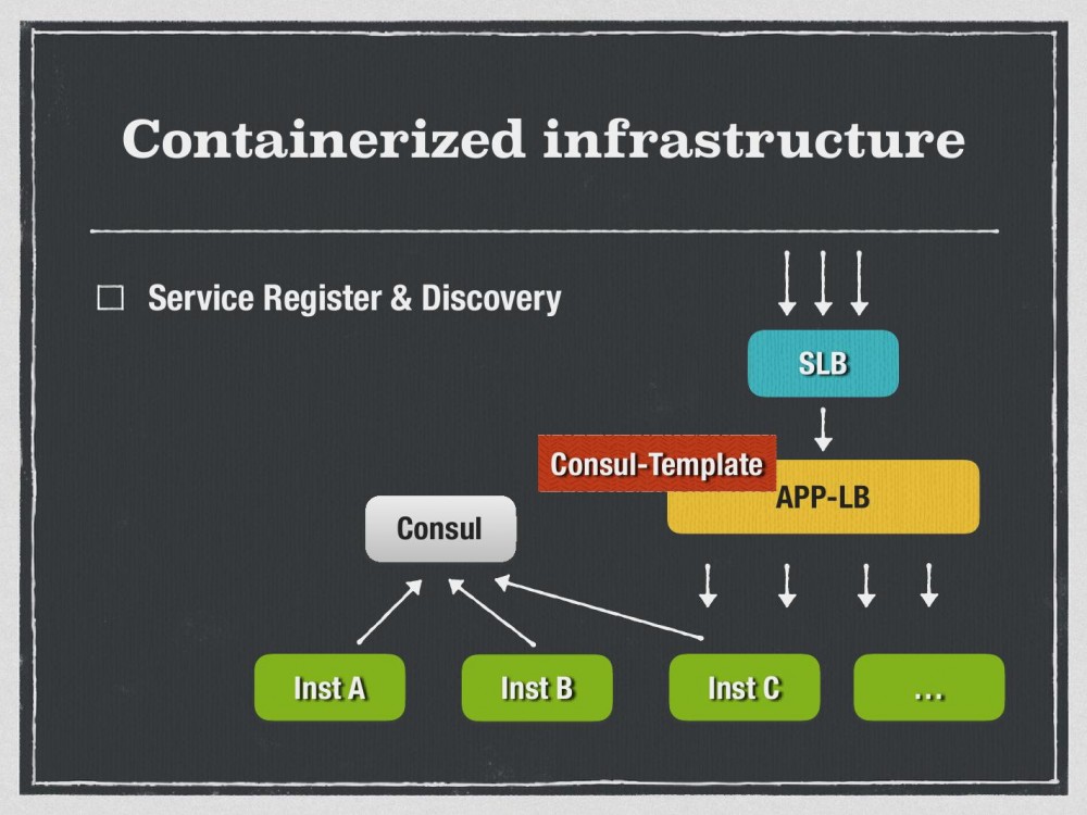 Docker在Bilibili的实战：由痛点推动的容器化