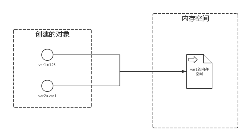 Python全栈之路系列之数字数据类型