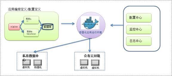 容器技术帮助传统金融企业显著提升IT能力的最佳实践