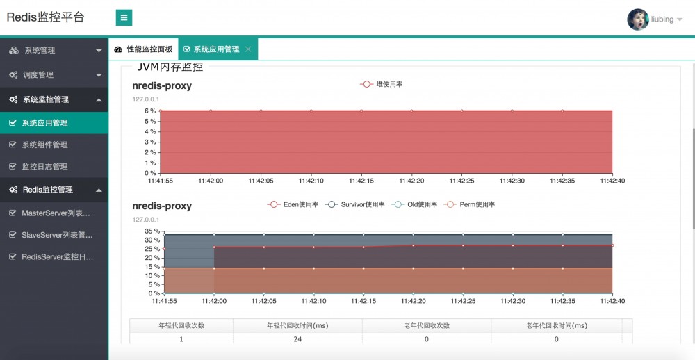 码云推荐 | 高性能 redis 监控软件 redis-monitor