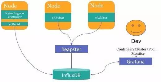 百分点大规模Kubernetes集群实践