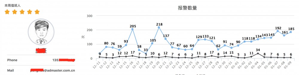 从几十台到几千台服务器的运维监控该怎么做？