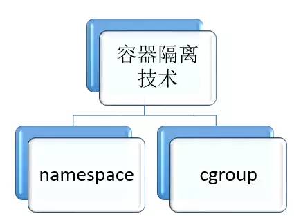 企业应用快速跨向容器时代的正确姿势