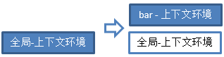 深入理解JavaScript原型和闭包