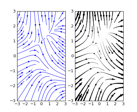 Matplotlib 中文用户指南 3.8 屏幕截图