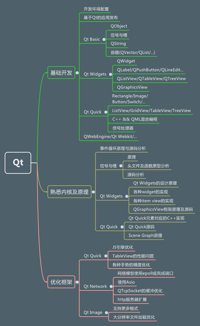 技术人，为什么需要构建知识图谱