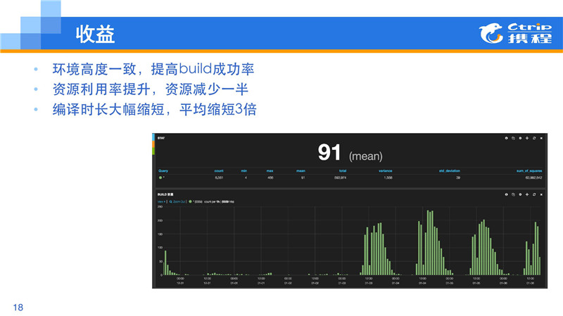 .Net大户的选择：Windows Container在携程的应用