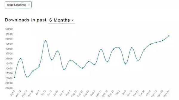 9款极佳的JavaScript移动应用程序开发框架