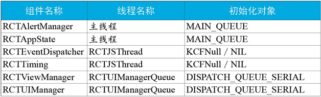 从 iOS 视角解密 React Native 中的线程