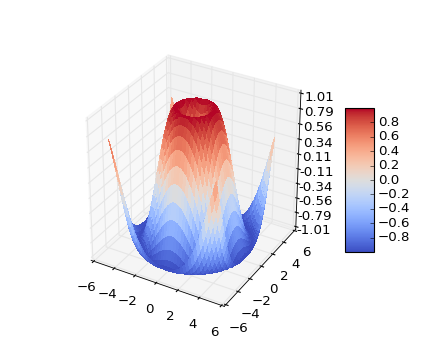 Matplotlib 中文用户指南 3.8 屏幕截图