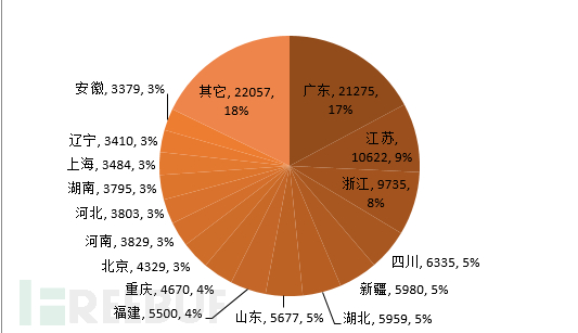 蜜罐揭秘真实的Mirai僵尸网络