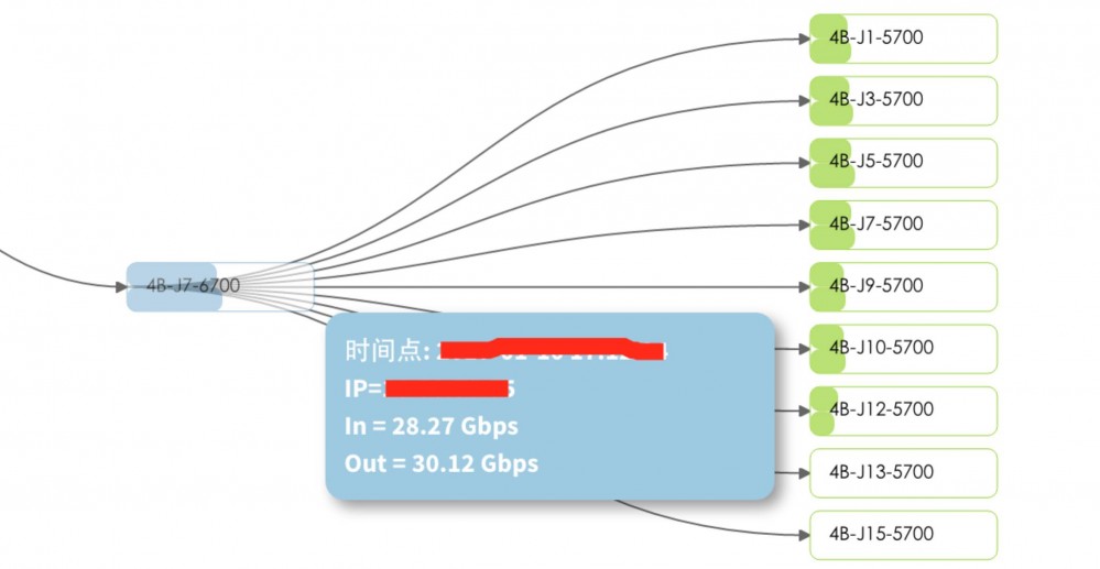 从几十台到几千台服务器的运维监控该怎么做？