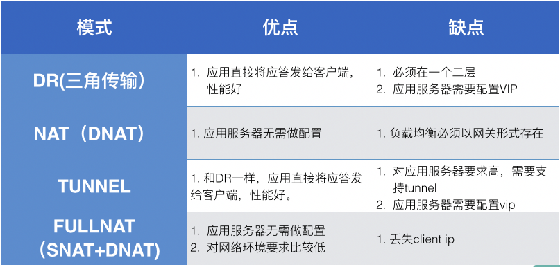 MGW——美团点评高性能四层负载均衡