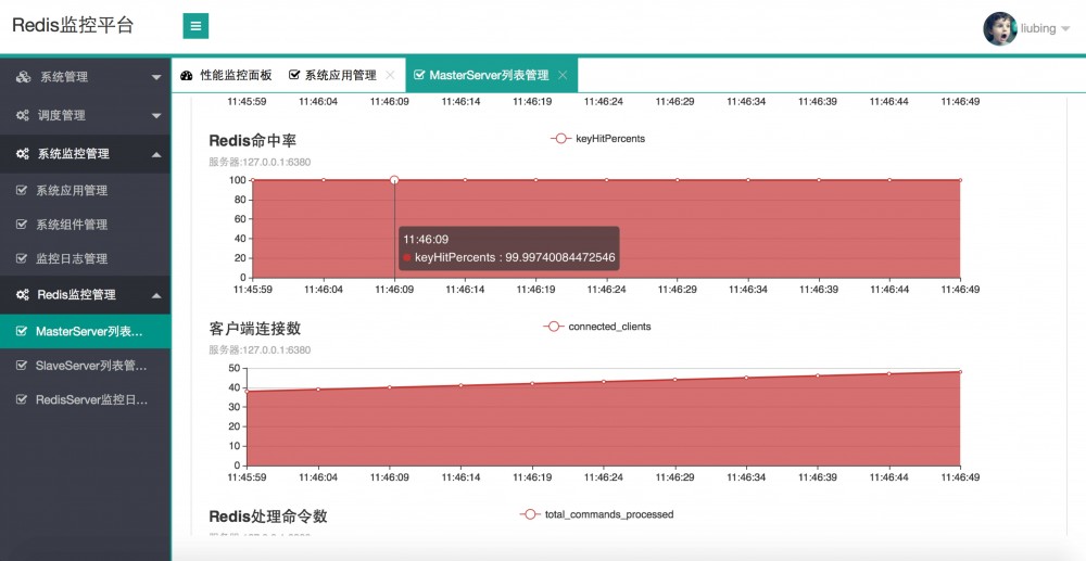 码云推荐 | 高性能 redis 监控软件 redis-monitor