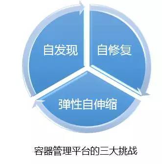 企业应用快速跨向容器时代的正确姿势