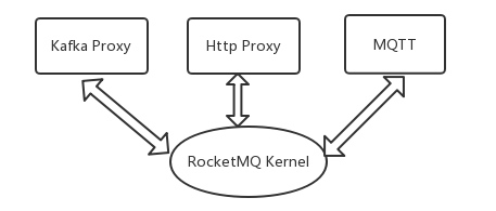 RocketMQ大数据畅想