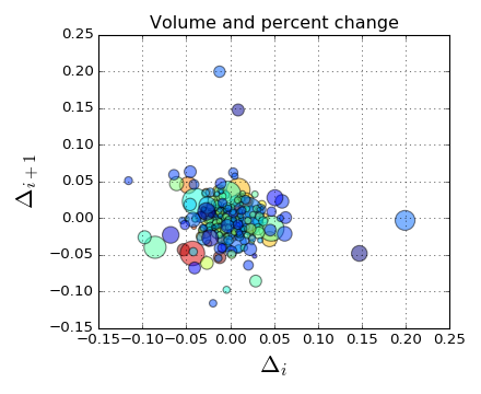 Matplotlib 中文用户指南 3.8 屏幕截图