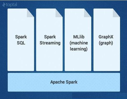 看大片 深入理解Spark的概念和编程方式