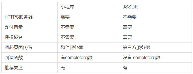 小程序中接入微信支付完整教程