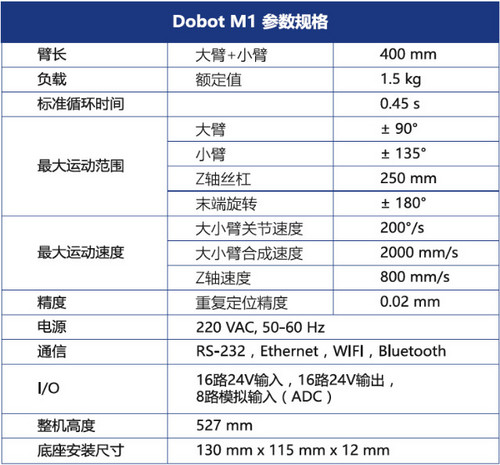 技术宅深度体验：桌面型机械臂到底能不能干正事？