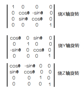 webgl世界 matrix入门