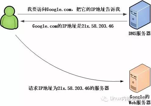 HTTP 协议详解