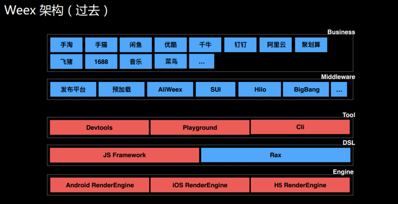 WeexConf 2017：Weex新版发布，推出Market插件市场