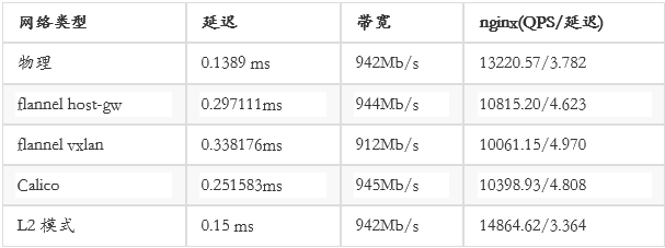 百分点大规模Kubernetes集群实践