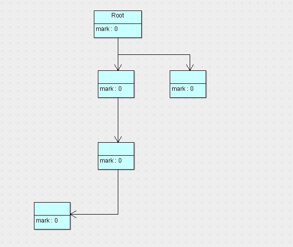 JVM内存管理–GC算法精解（五分钟让你彻底明白标记/清除算法）